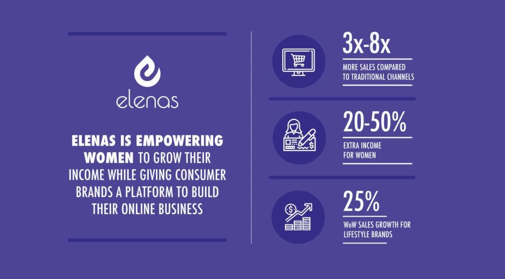 Elenas Business Model