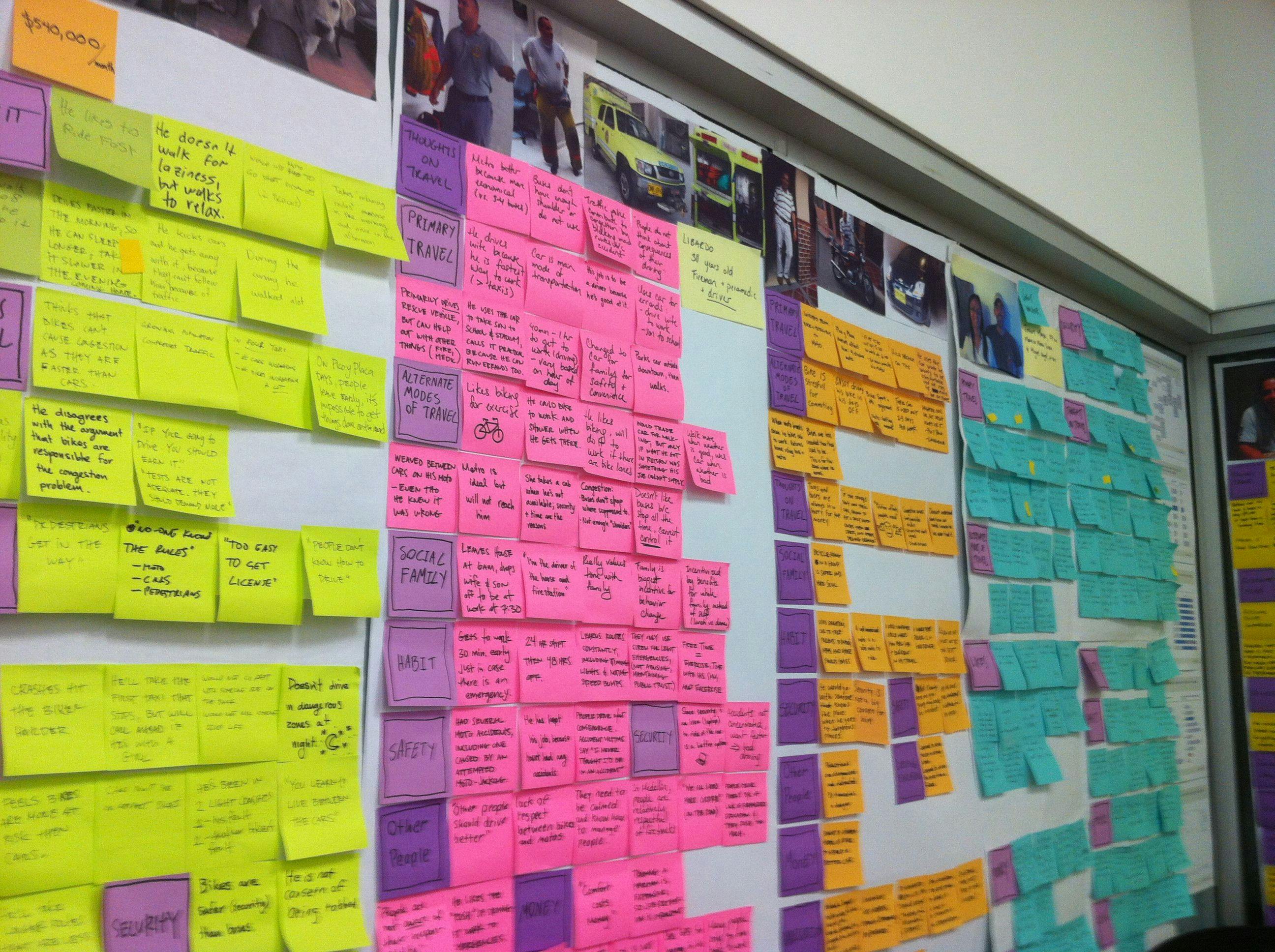 Ideation board