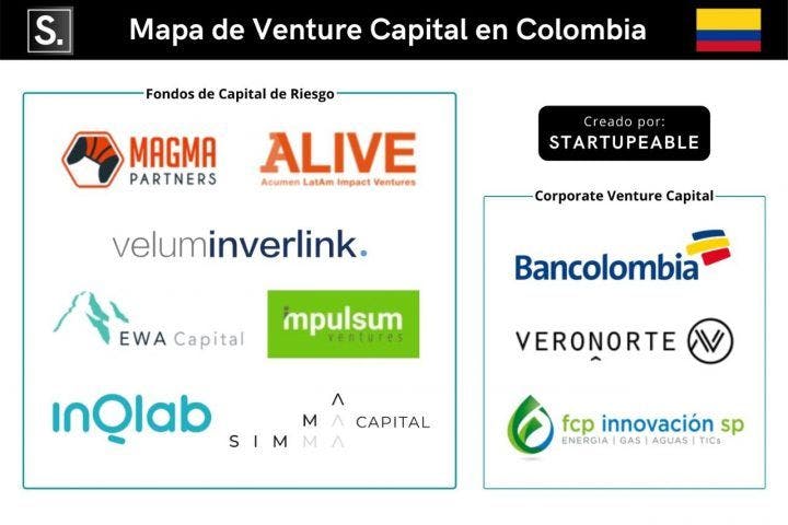 Main VCs and CVCs in Colombia
