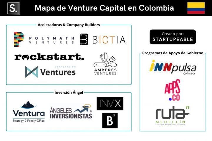 Other Main VCs in Colombia