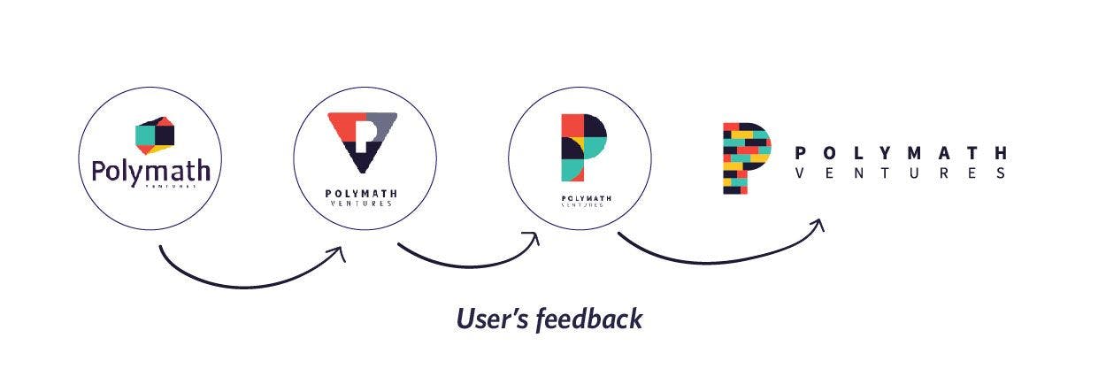 Some iterations of Polymath's logo based on user feedback
