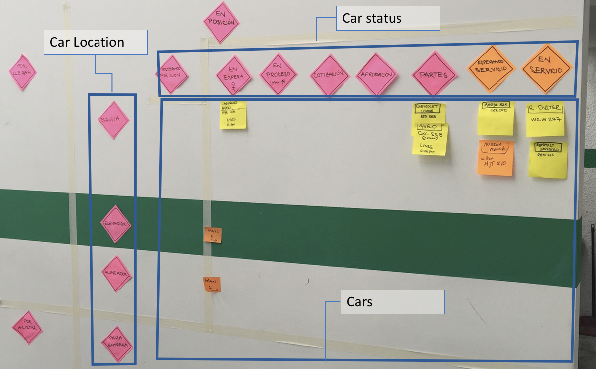 Image 3: Prototype 1 showed the status and location for each car.