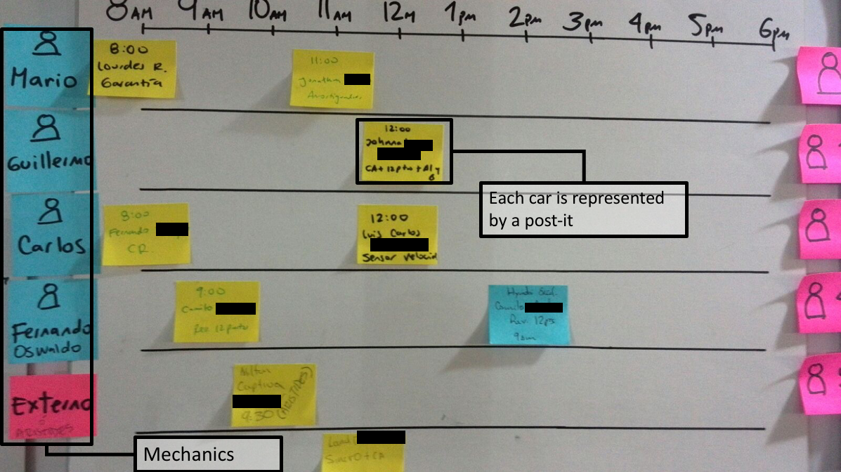 Image 8. Prototype 6 included a simplified sales board to book appointments.